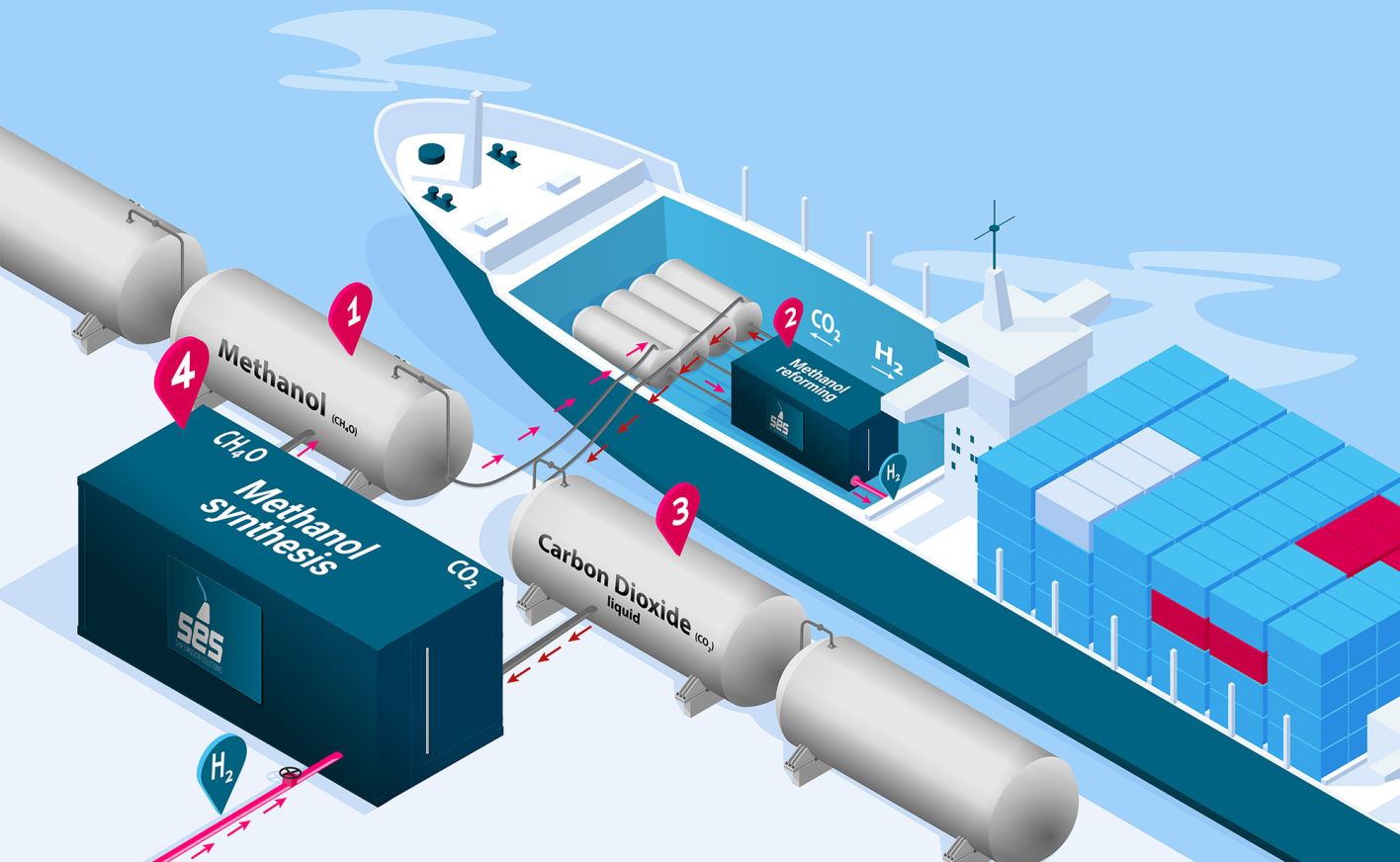 Maritime Application Ship Emission Solutions